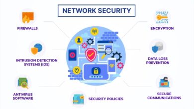 A Simple Checklist for Choosing the Right Network Access Control System