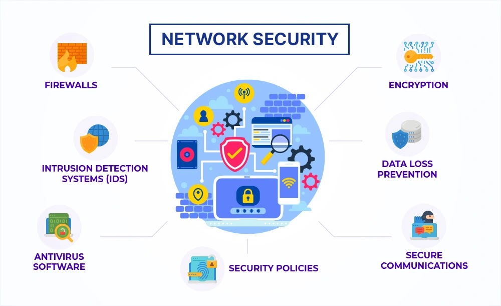 A Simple Checklist for Choosing the Right Network Access Control System