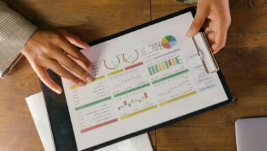 corporate performance evaluation numbers