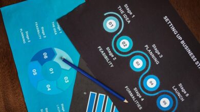 market analysis of products