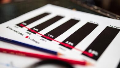 sector analysis of codes