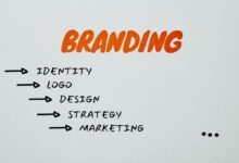 brand growth for success